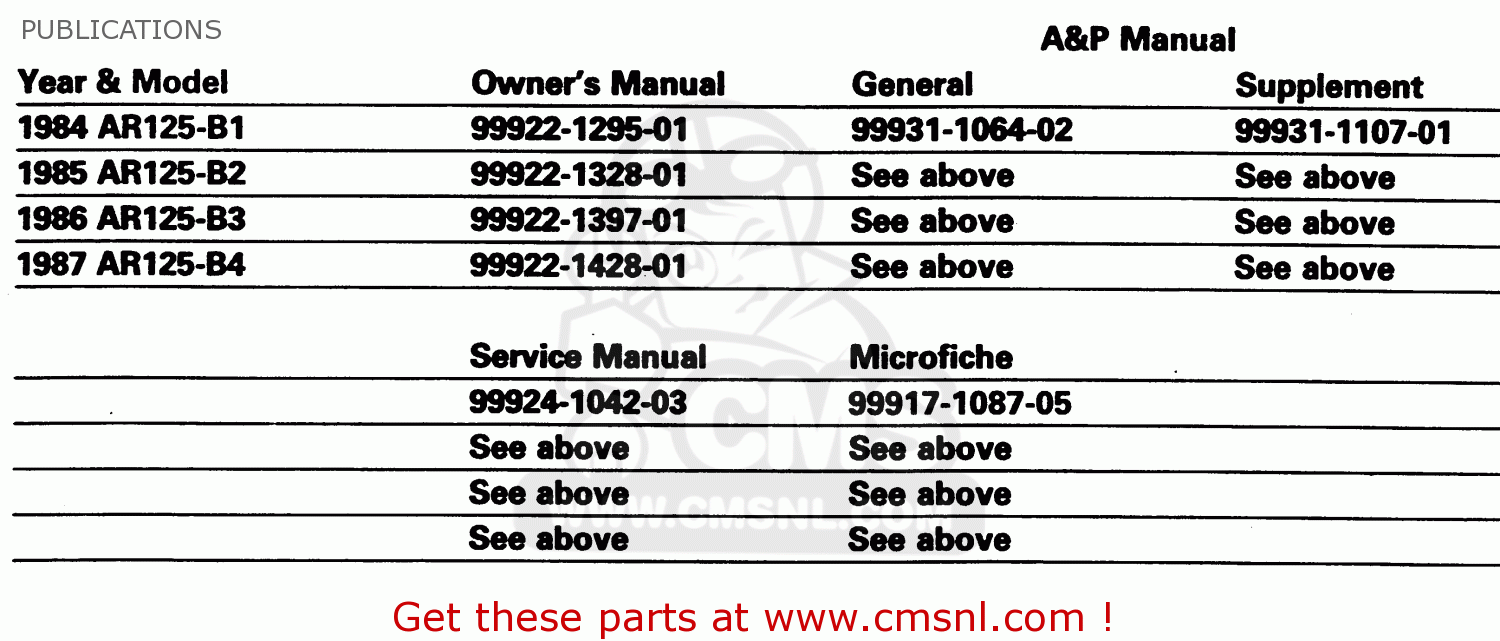 PUBLICATIONS AR125B3 1986 UNITED KINGDOM FRANCE