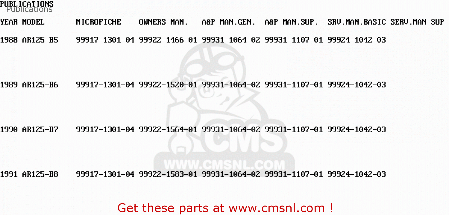 Publications AR125B5 1988 UNITED KINGDOM
