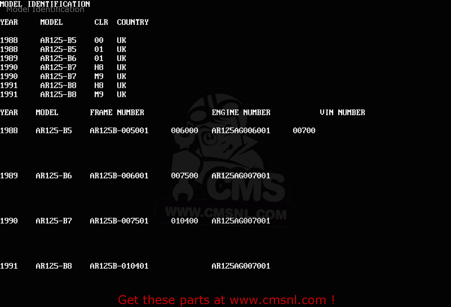 Model Identification AR125B8 1991 UNITED KINGDOM