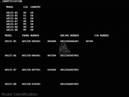 Model Identification - AR125B8 1991 UNITED KINGDOM