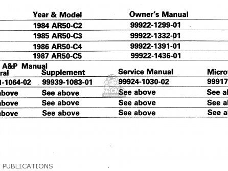 PUBLICATIONS - AR50C4 1986 EUROPE UK GR