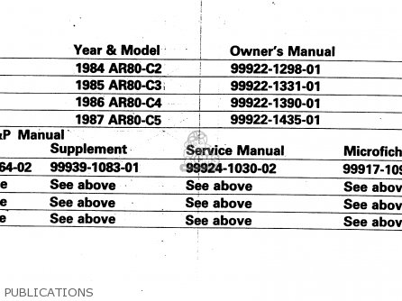 PUBLICATIONS - AR80C2 1984 USA / MPH