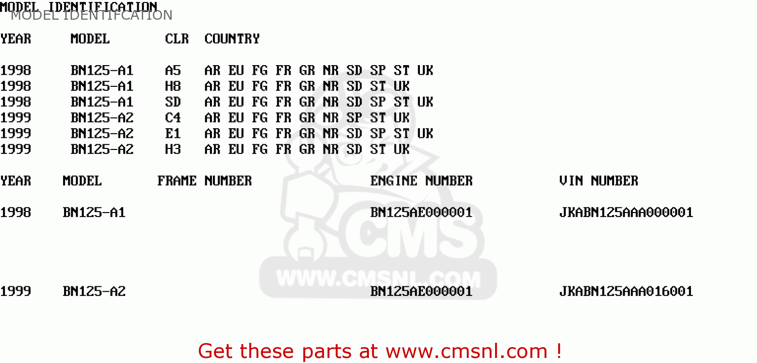 MODEL IDENTIFCATION BN125A2 ELIMINATOR 1999 EUROPE UK FR AR FG GR NR SD SP ST