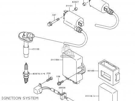 IGNITION SYSTEM - EL250E2 ELIMINATOR 1992 CANADA