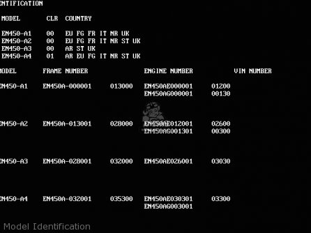 Model Identification - EN450A1 LTD450 1985 EUROPE FR UK FG IT NR / LIQUID COOLED