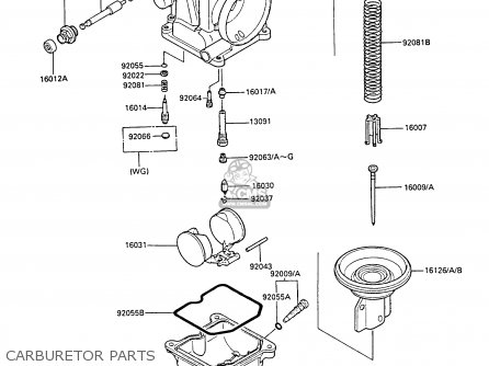 CARBURETOR PARTS - EN450A2 LTD450 1986 EUROPE UK FR FG IT NR ST / LIQUID COOLED