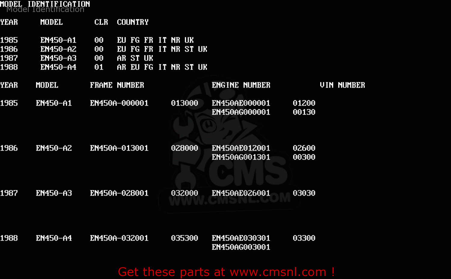 Model Identification EN450A3 LTD450 1987 UNITED KINGDOM AR ST
