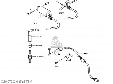 IGNITION SYSTEM - EN450A5 LTD450 1989 EUROPE UK AR FG IT NR / LIQUID COOLED