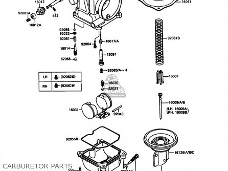 CARBURETOR PARTS - EN500A1 1990 EUROPE UK FR AR FG IT NR SD SP ST