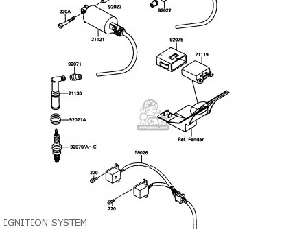 IGNITION SYSTEM - EN500A1 1990 EUROPE UK FR AR FG IT NR SD SP ST