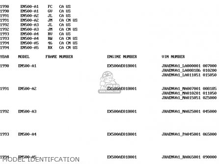 MODEL IDENTIFCATION - EN500A2 VULCAN500 1991 USA CALIFORNIA CANADA