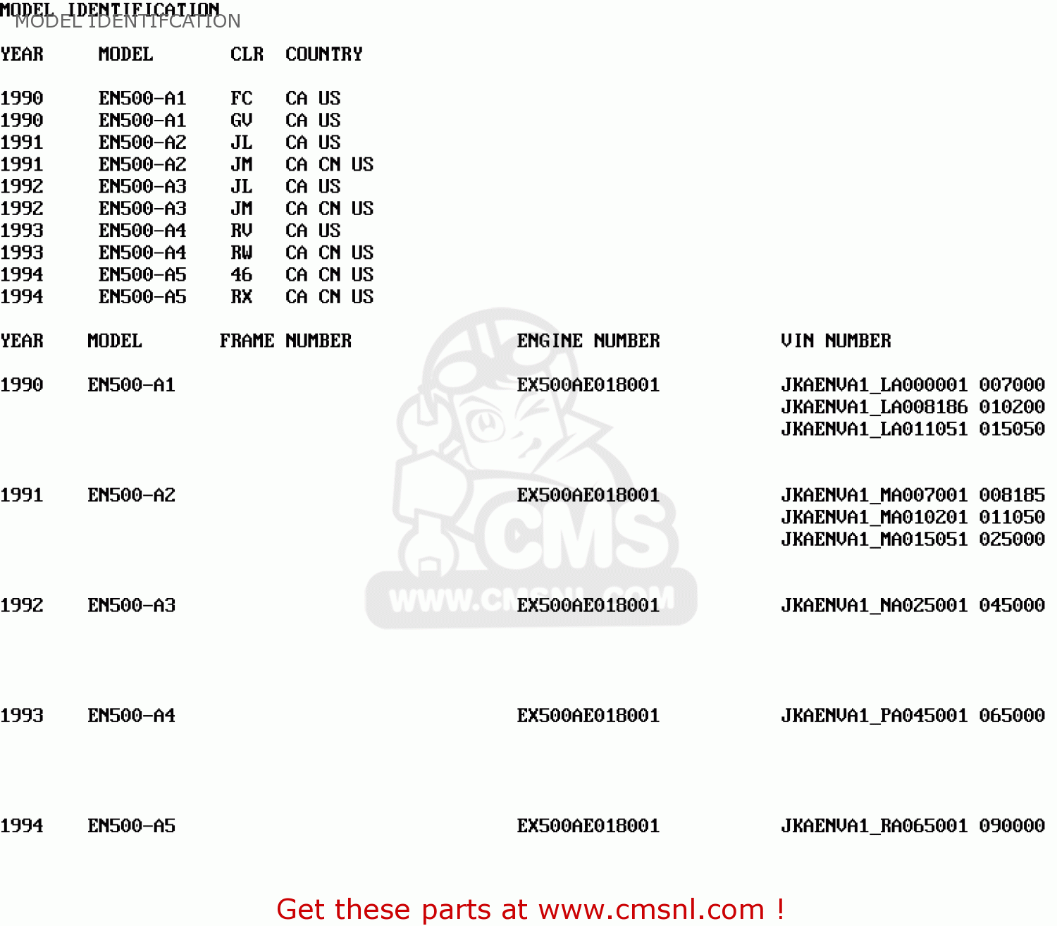 MODEL IDENTIFCATION EN500A5 VULCAN500 1994 USA CALIFORNIA CANADA