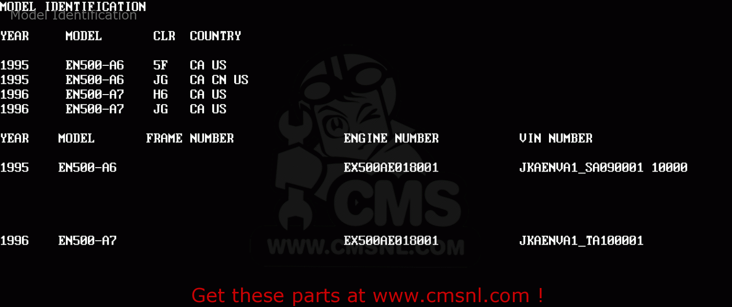 Model Identification EN500A6 VULCAN500 1995 USA CALIFORNIA CANADA