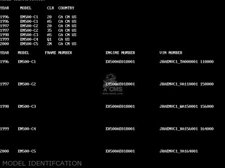 MODEL IDENTIFCATION - EN500C2 VULCAN500LTD 1997 USA CALIFORNIA CANADA