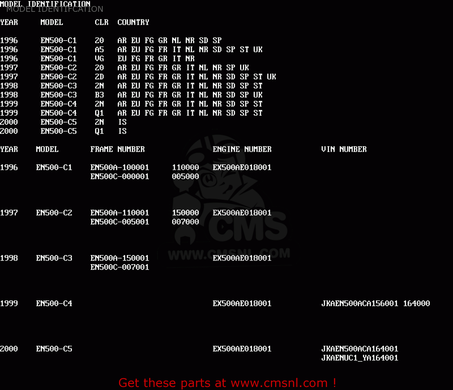 MODEL IDENTIFCATION EN500C5 2000 IS / KPH
