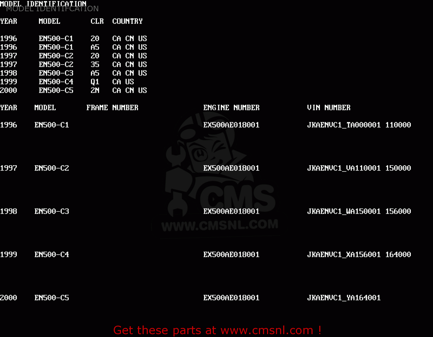 MODEL IDENTIFCATION EN500C5 VULCAN500LTD 2000 USA CALIFORNIA CANADA