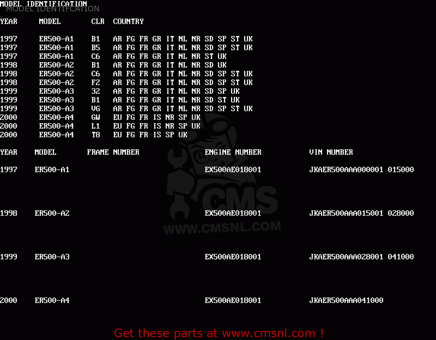 MODEL IDENTIFCATION ER500A1 ER5 1997 UNITED KINGDOM FR NL AR GR IT NR SD SP ST