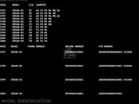 MODEL IDENTIFCATION - ER500B2 ER5 1998 FRANCE NL FG NR