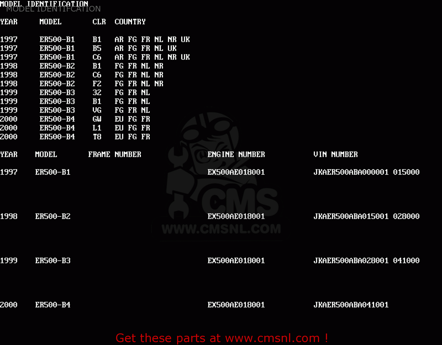 MODEL IDENTIFCATION ER500B4 ER5 2000 EUROPE FR FG