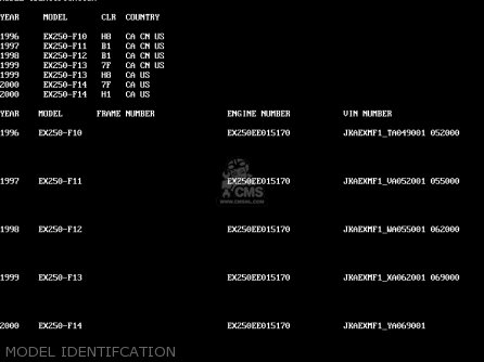 MODEL IDENTIFCATION - EX250F13 NINJA 250R 1999 USA CALIFORNIA CANADA
