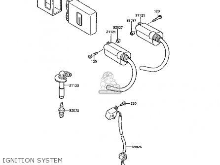 IGNITION SYSTEM - EX250F2 GPX250R 1988 UNITED KINGDOM