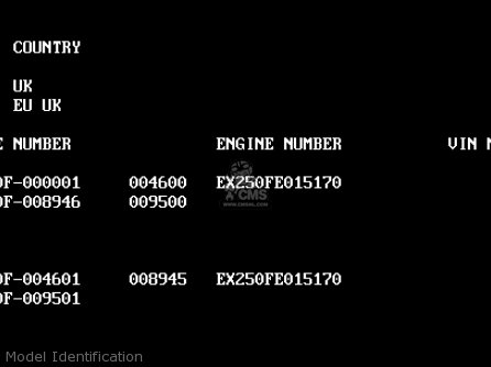 Model Identification - EX250F2 GPX250R 1988 UNITED KINGDOM