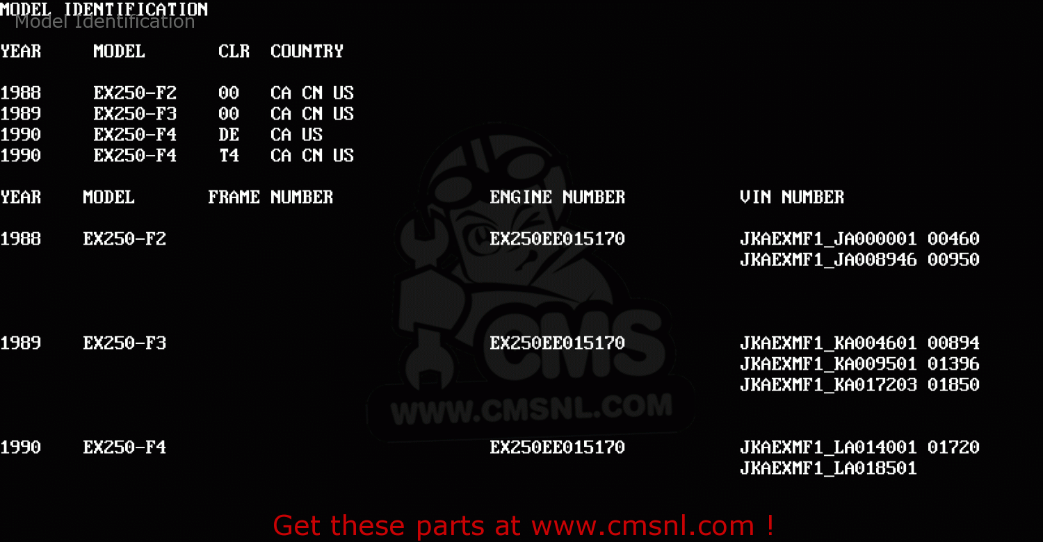 Model Identification EX250F2 NINJA 250R 1988 USA CALIFORNIA CANADA