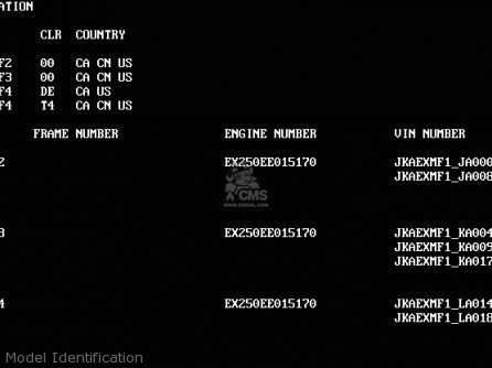 Model Identification - EX250F2 NINJA 250R 1988 USA CALIFORNIA CANADA