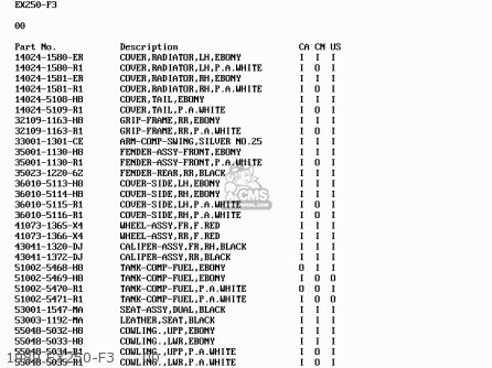 Kawasaki EX250F3 NINJA 250R 1989 USA CALIFORNIA CANADA parts lists
