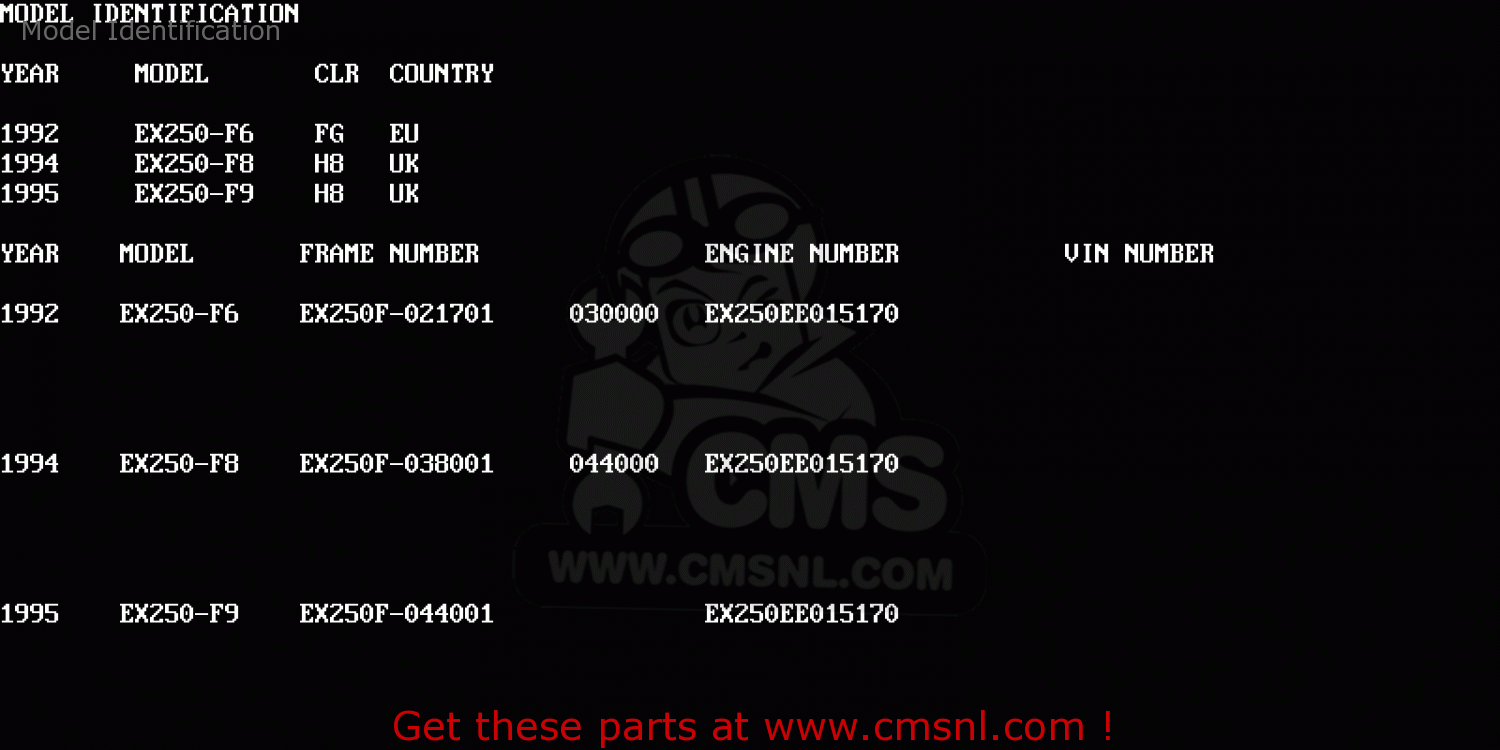 Model Identification EX250F6 GPX250R 1992 EUROPE