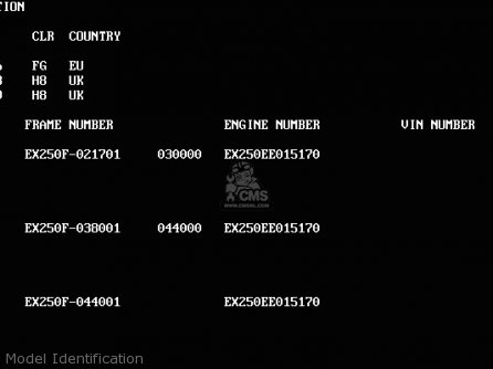 Model Identification - EX250F6 GPX250R 1992 EUROPE