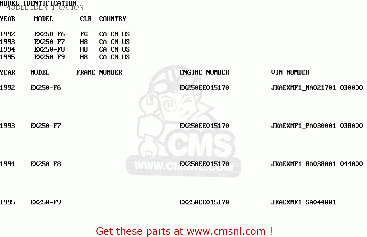 MODEL IDENTIFCATION EX250F8 NINJA 250R 1994 USA CALIFORNIA CANADA