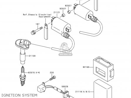 IGNITION SYSTEM - EX250F9 NINJA 250R 1995 USA CALIFORNIA CANADA