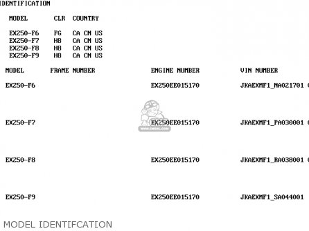 MODEL IDENTIFCATION - EX250F9 NINJA 250R 1995 USA CALIFORNIA CANADA