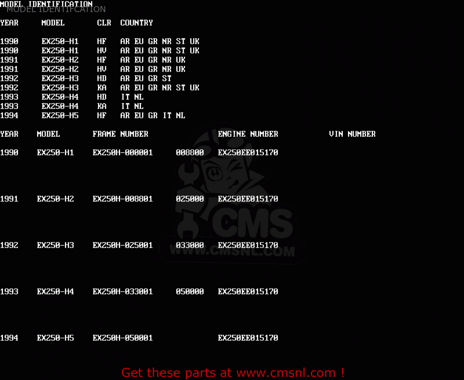 MODEL IDENTIFCATION EX250H4 ZZR250 1993 NETHERLANDS IT