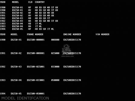 MODEL IDENTIFCATION - EX250H4 ZZR250 1993 NETHERLANDS IT