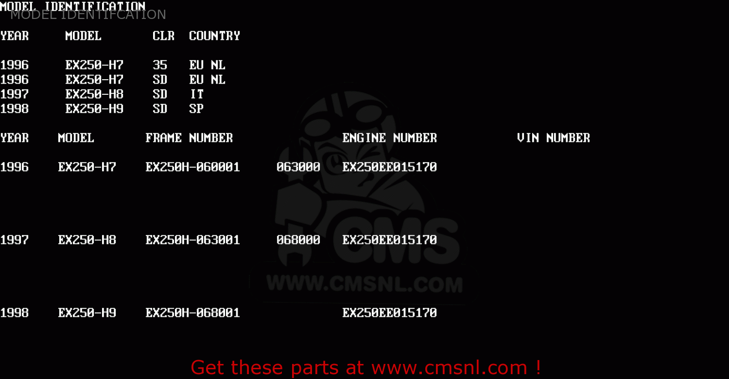 MODEL IDENTIFCATION EX250H8 ZZR250 1997 ITALY