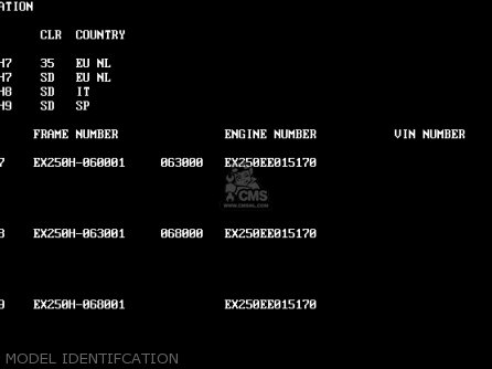 MODEL IDENTIFCATION - EX250H9 ZZR250 1998 SPAIN