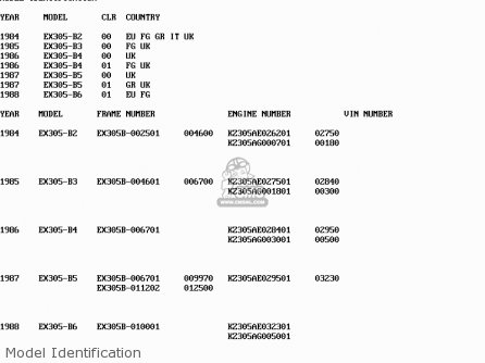 Model Identification - EX305B3 GPZ305 1985 UNITED KINGDOM FG / BELT DRIVE