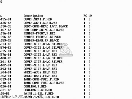 Kawasaki EX305B6 GPZ305 1988 EUROPE FG / BELT DRIVE parts lists