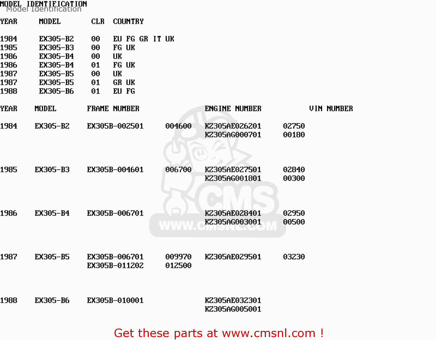 Model Identification EX305B6 GPZ305 1988 EUROPE FG / BELT DRIVE