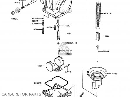CARBURETOR PARTS - EX400A2 GPZ400S 1988 SWEDEN