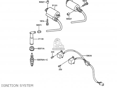 IGNITION SYSTEM - EX400A2 GPZ400S 1988 SWEDEN
