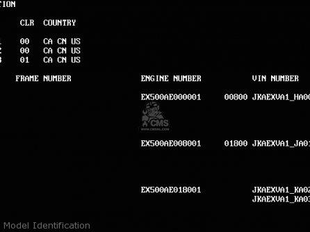 Model Identification - EX500A1 1987 USA CALIFORNIA CANADA