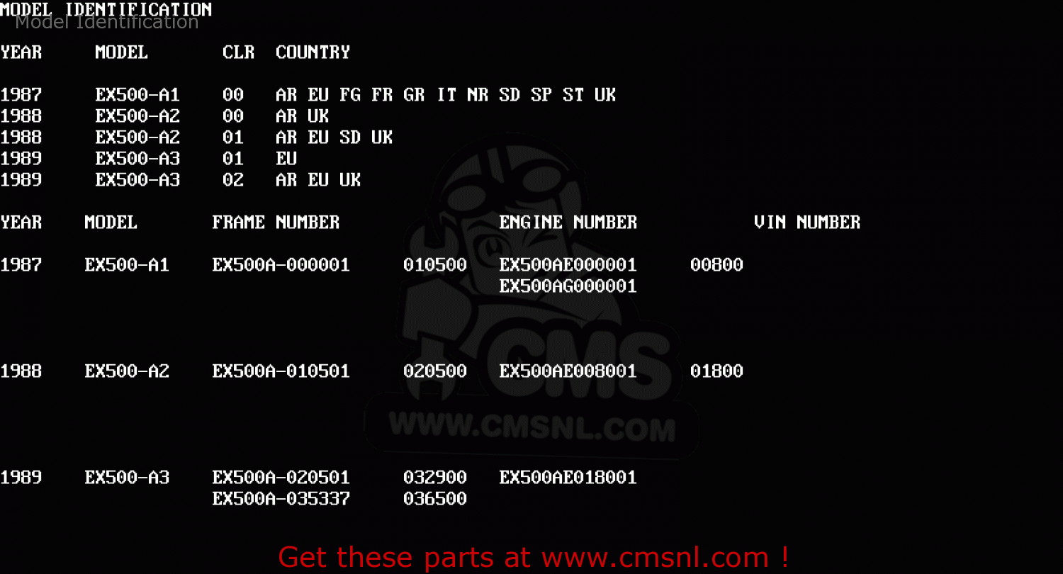 Model Identification EX500A2 GPZ500S 1988 EUROPE UK AR SD