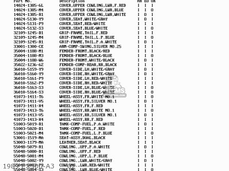 1989 EX500-A3     02 - EX500A2 GPZ500S 1988 EUROPE UK AR SD