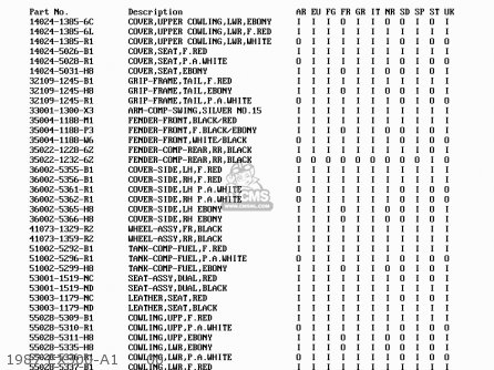 1987 EX500-A1     00 - EX500A3 GPZ500S 1989 EUROPE UK AR