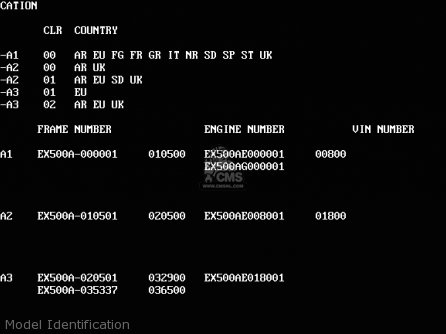 Model Identification - EX500A3 GPZ500S 1989 EUROPE UK AR