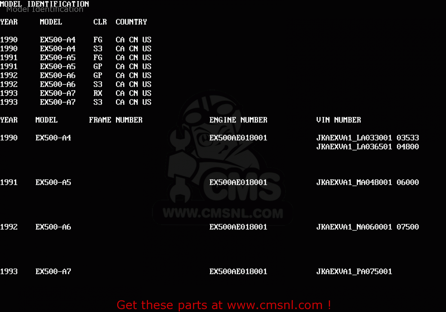 Model Identification EX500A4 1990 USA CALIFORNIA CANADA