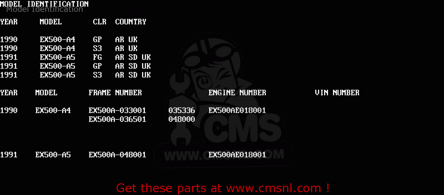 Model Identification EX500A4 GPZ500S 1990 UNITED KINGDOM AR